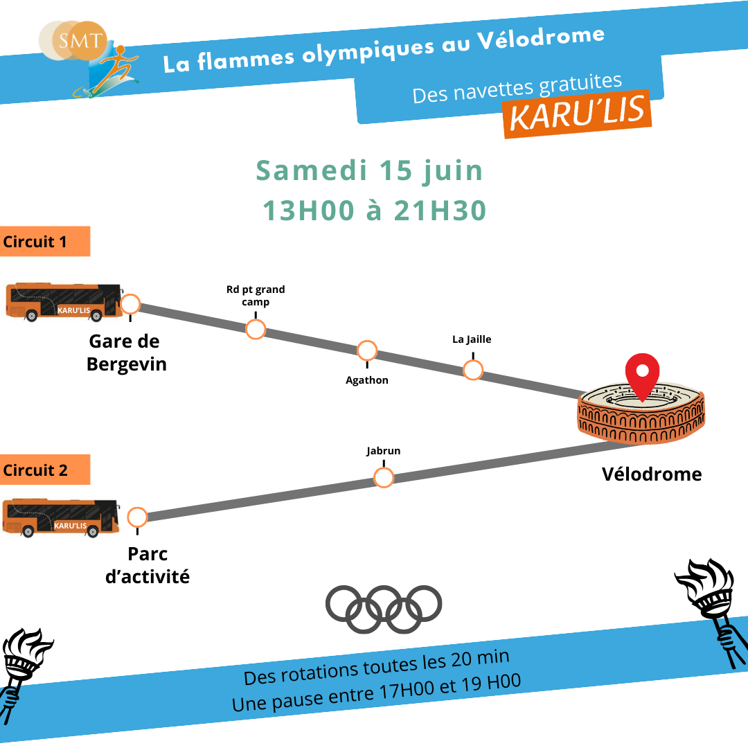 La flamme olympique